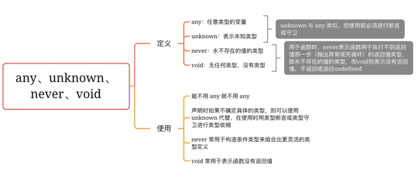 基础类型