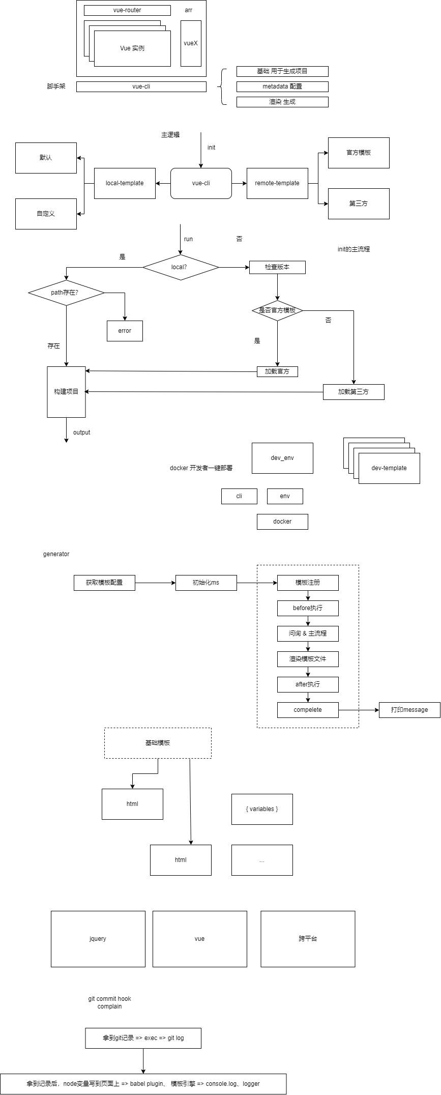 vue-cli